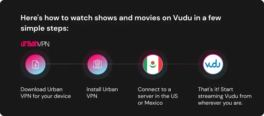 Here is how to watch shows and movies on Vudu in a few simple steps