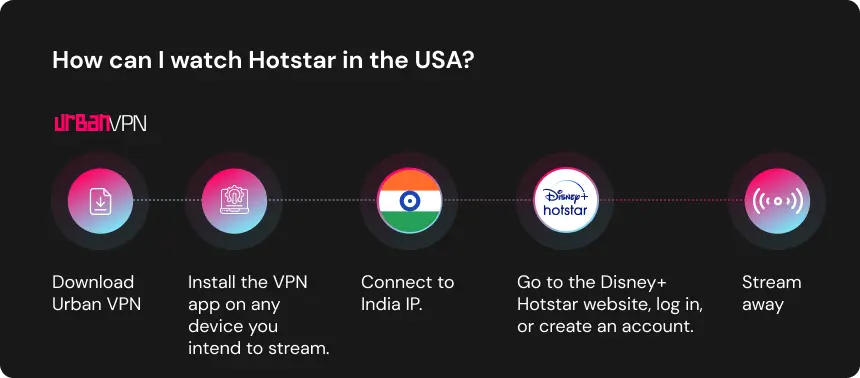 Using a VPN to watch Hotstar in the USA