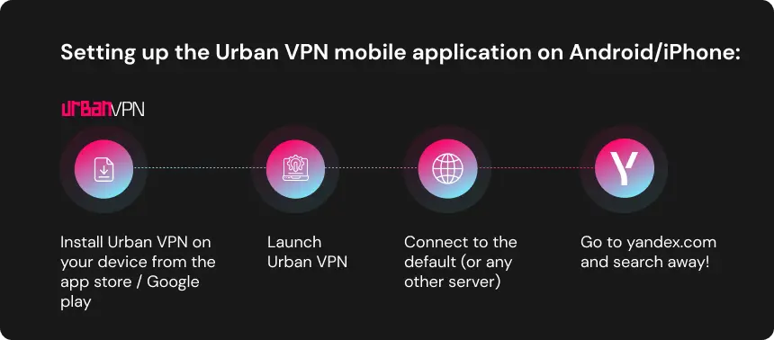 Setting up the Urban VPN mobile application on Android/iPhone