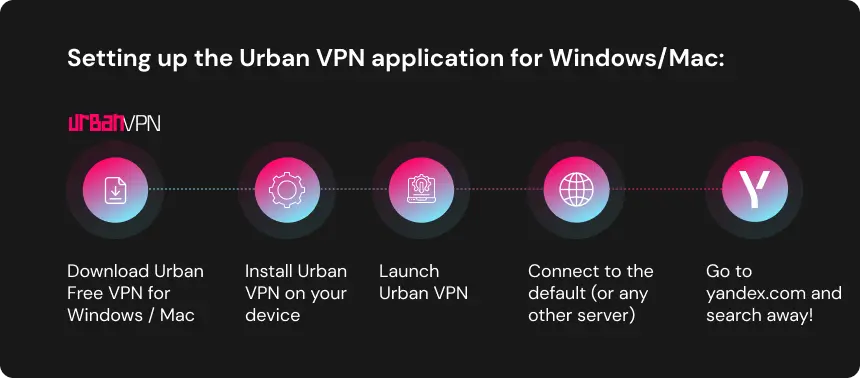 Setting up the Urban VPN application for Windows/Mac