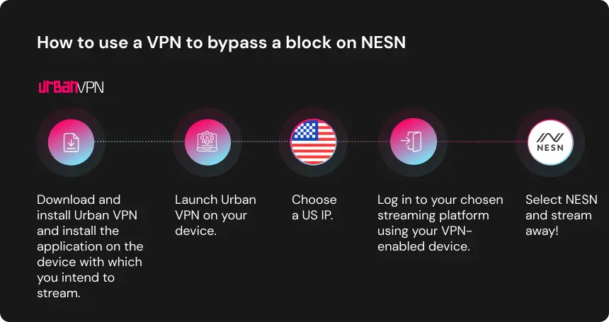 How to use a VPN to bypass a block on NESN
