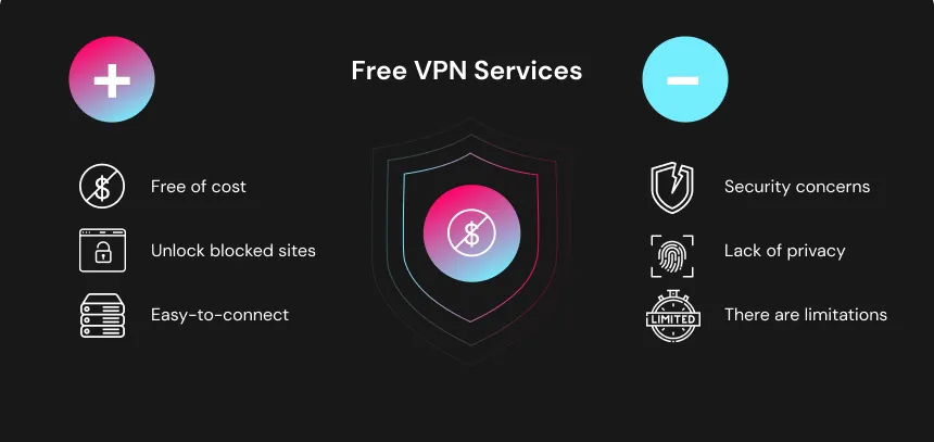 Free VPN Services 