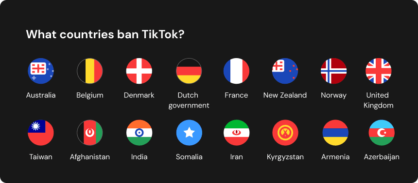 What countries ban TikTok